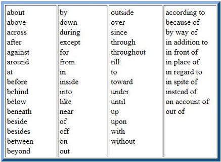 List Of Verbs With Prepositions Pdf